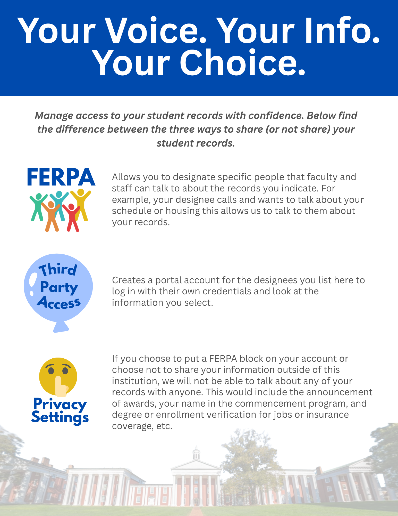 Info sheet that says: Your Voice. Your Info. Your Choice. Manage access to your student records with confidence. Below find the difference between the three ways to share (or not share) your student records. FERPA - Allows you to designate specific people that faculty and staff can talk to about the records you indicate. For example, your designee calls and wants to talk about your schedule or housing this allows us to talk to them about your records. Third Party Access - Creates a portal account for the designees you list here to log in with their own credentials and look at the information you select. Privacy Settings - If you choose to put a FERPA block on your account or choose not to share your information outside of this institution, we will not be able to talk about any of your records with anyone. This would include the announcement of awards, your name in the commencement program, and degree or enrollment verification for jobs or insurance coverage, etc."