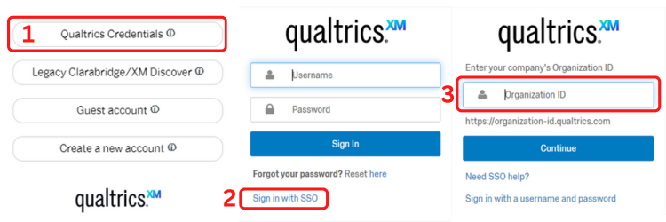 Screenshot of the three step process for logging into Basecamp with W&L credentials. 1. click the Qualtrics Credentials button, 2. click on the "sign in with SSO" link, 3. enter wluniversity in the Organization ID field.