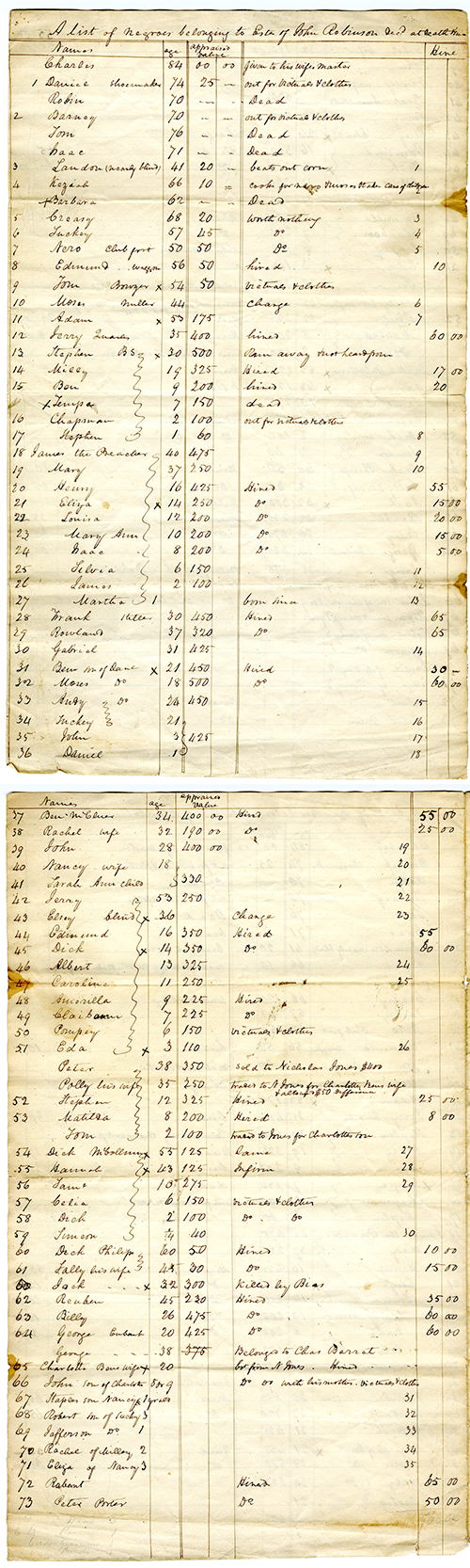 List of Robinson Slaves