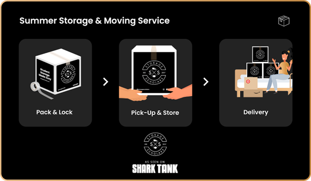 Summer Storage and Moving Service: Pack and Tape Up your box, we pick up and store it, then we deliver it to your new room. As seen on shark tank.
